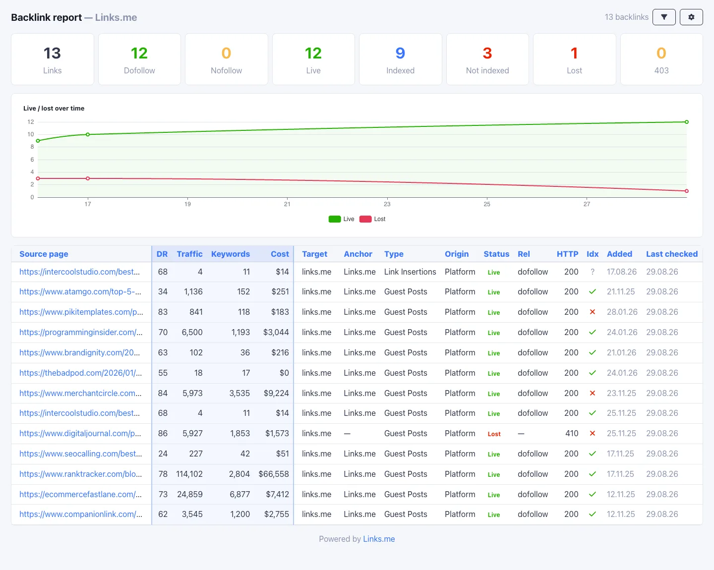 Public report — opens by link, no login required